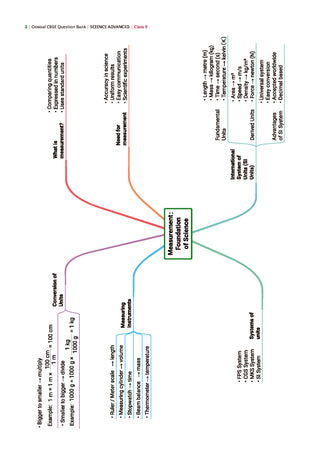 CBSE Science Advance Level Question Bank Chapter-wise & Topic-wise Class 9 | Based on NCERT | Includes Summary, Competency-Based Question, Self-Assessment & Practice Papers