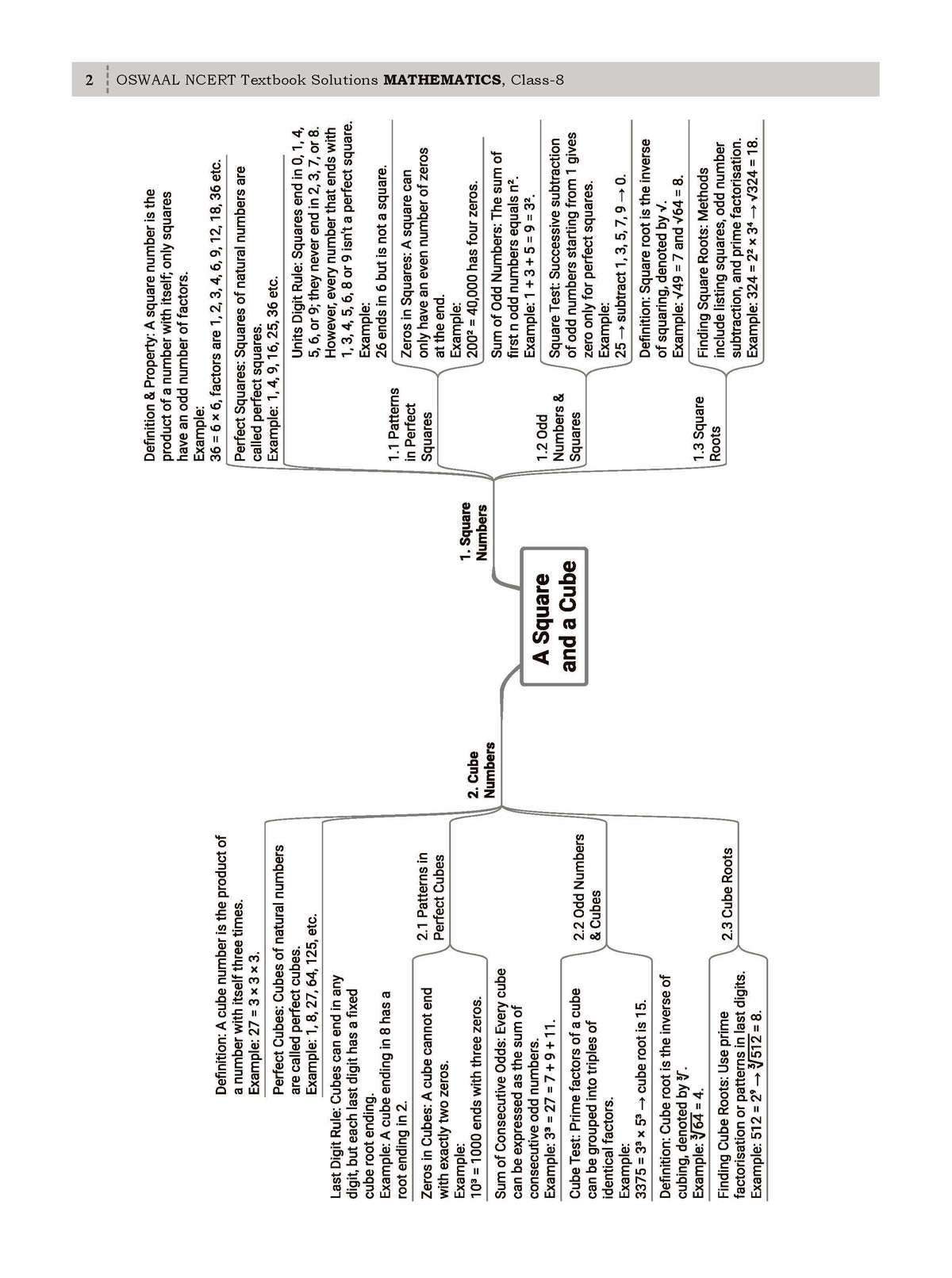 NCERT Textbook Solutions Mathematics (Ganita Prakash) Class 8