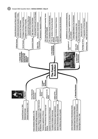 CBSE Question Bank Social Science Chapter-wise & Topic-wise Class 9 For 2027 Exam with Competency Based Questions & Comprehensive NCERT coverage