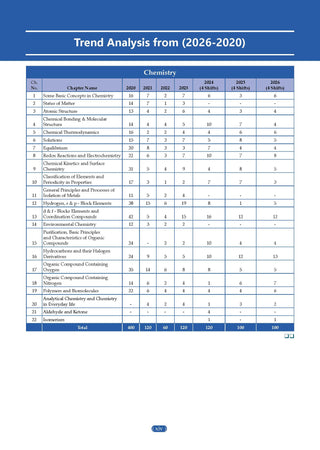 NCERT JEE (Main) FLEX | Chapter-wise & Topic-wise NCERT Objective Question Bank – Chemistry| Includes-Jan & Apr 2026 Fully Solved Papers| Latest Edition for 2027 Exam |With Oswaal AI