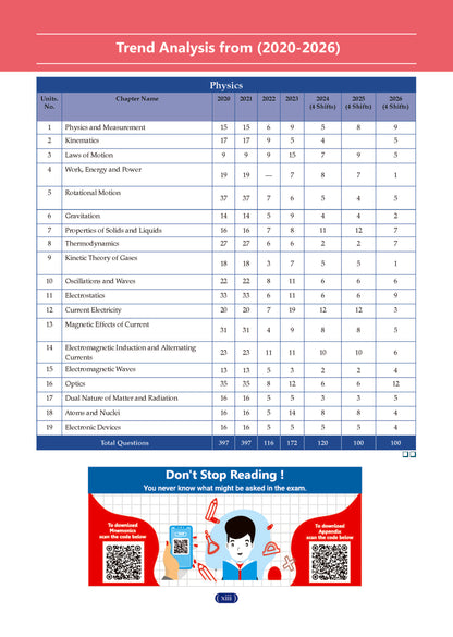 NCERT JEE (Main) FLEX | Chapter-wise & Topic-wise NCERT Objective Question Bank-Physics | Includes-Jan & Apr 2026 Fully Solved Papers | Latest Edition For 2027 Exam | With Oswaal AI