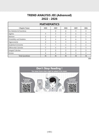 JEE Advanced Mathematics Question Bank | 49 Years’ Chapter-wise & Topic-wise |Solved Papers (1978-2026) |Revision Notes, | PYQs, Latest 2026 Paper & Oswaal AI