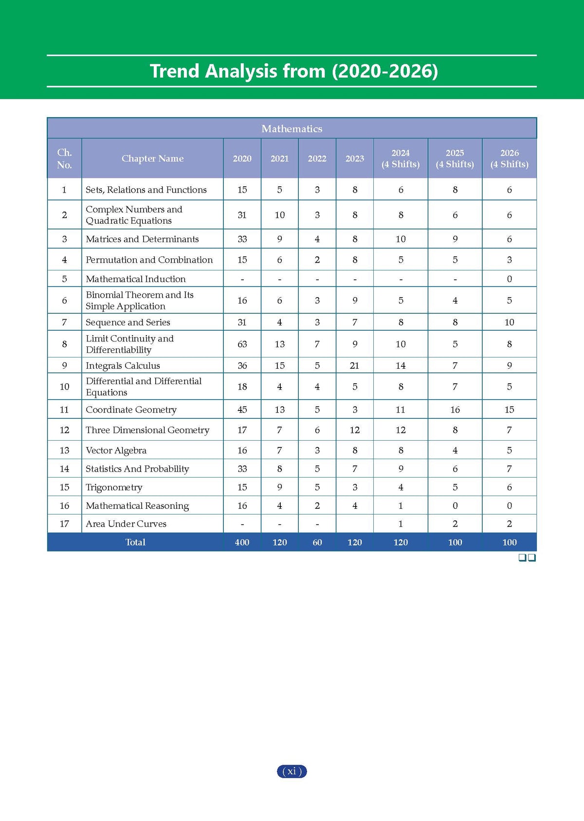 NCERT JEE (Main) FLEX | Chapter-wise & Topic-wise NCERT Objective Question Bank-Mathematics | Includes-Jan & Apr 2026 Fully Solved Papers | Latest Edition For 2027 Exam | With Oswaal AI