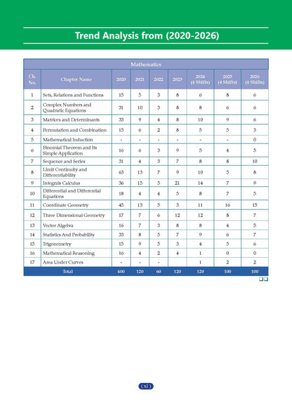 NCERT JEE (Main) FLEX | Chapter-wise & Topic-wise NCERT Objective Question Bank-Mathematics | Includes-Jan & Apr 2026 Fully Solved Papers | Latest Edition For 2027 Exam | With Oswaal AI