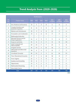 NCERT JEE (Main) FLEX | Chapter-wise & Topic-wise NCERT Objective Question Bank – Mathematics| Includes-Jan & Apr 2026 Fully Solved Papers| Latest Edition for 2027 Exam |With Oswaal AI