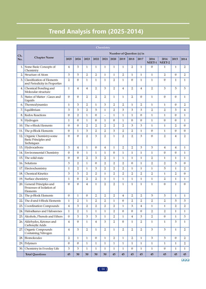 NCERT NEET FLEX - Physics, Chemistry, Biology (Set of 3 Books) | Chapter-wise & Topic-wise | NCERT Question Bank - Oswaal Books