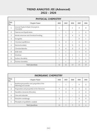 JEE Main 25 Years'(2002-2026) & Advanced 49 Years' (1978-2026)| Chapter-wise & Topic-wise Question Bank: Chemistry (Set of 2 Books)| For 2027 Exams