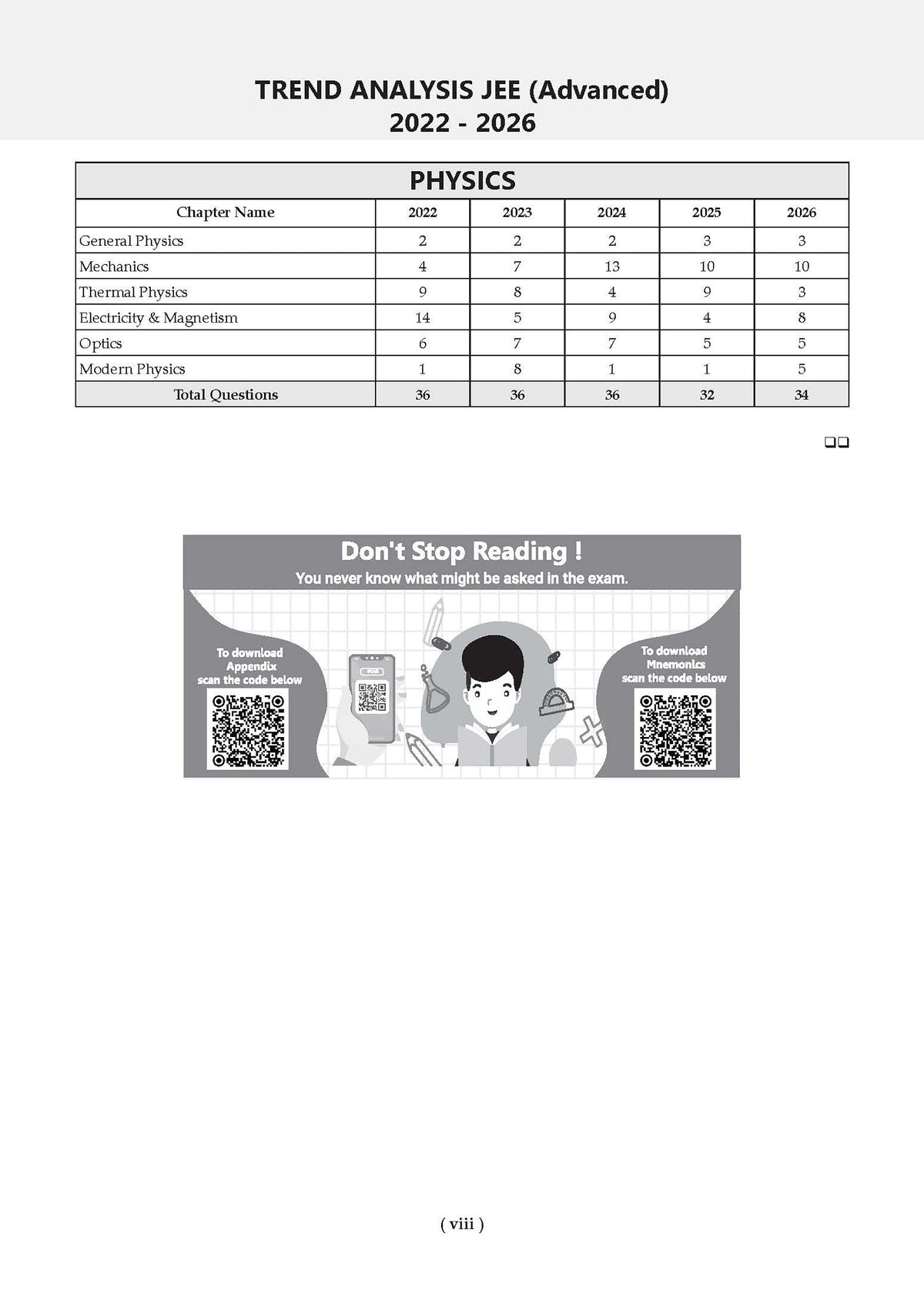 JEE Main 25 Years'(2002-2026) & Advanced 49 Years' (1978-2026) | Chapter-wise & Topic-wise Question Bank: Physics (Set of 2 Books) | For 2027 Exams