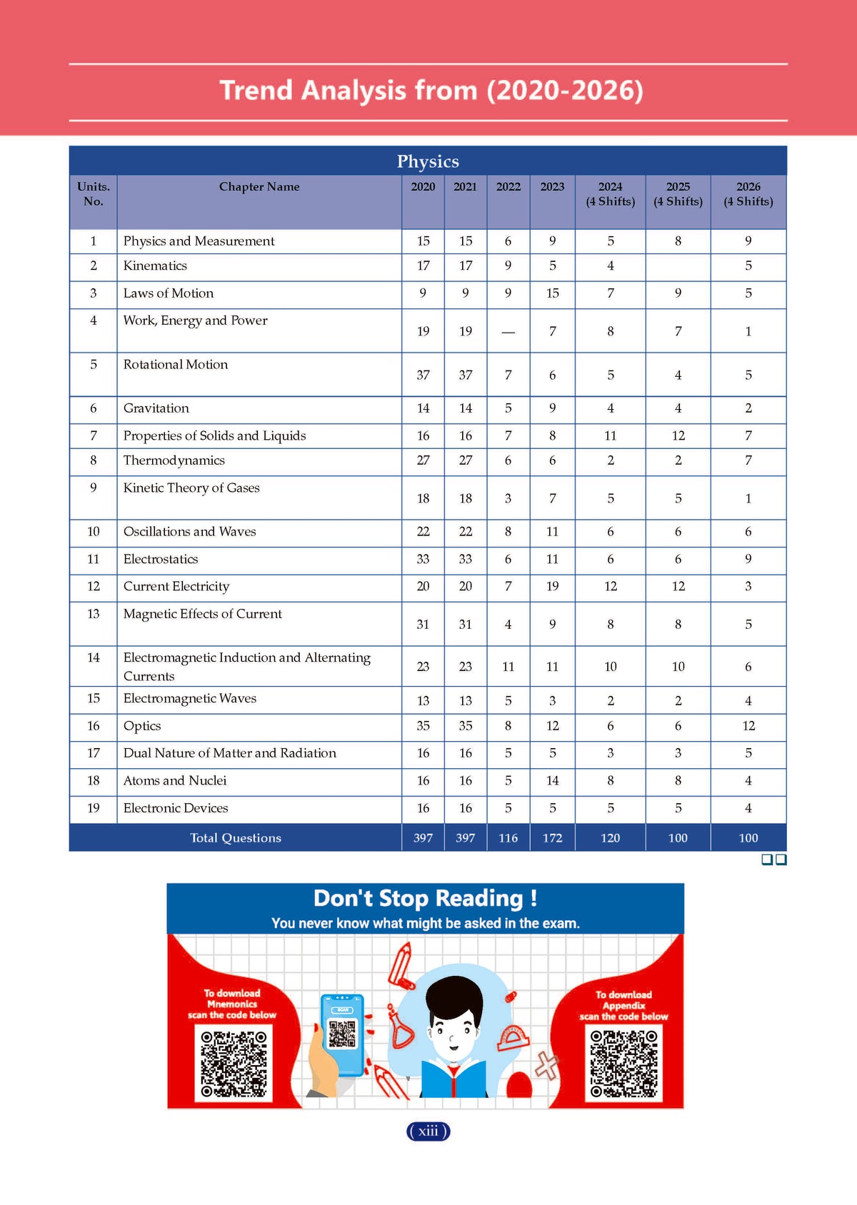 Oswaal NCERT JEE (Main) FLEX | Chapter-wise & Topic-wise NCERT Objective Question Bank-Physics, Chemistry & Mathematics (Set of 3 Books) | Includes-Jan & Apr 2026 Fully Solved Papers | Latest Edition For 2027 Exam | With Oswaal AI