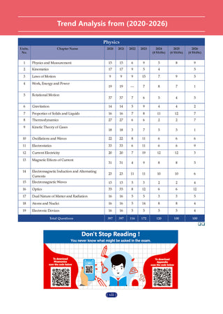 NCERT JEE (Main) FLEX | Chapter-wise & Topic-wise NCERT Objective Question Bank – Physics, Chemistry & Mathematics (Set of 3 Books) | Includes-Jan & Apr 2026 Fully Solved Papers| Latest Edition for 2027 Exam |With Oswaal AI