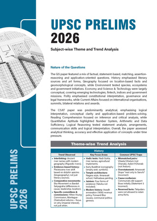 32 Years UPSC CSE Prelims Topic-wise Solved Papers 2026-1995 | Paper 1 & 2 | Exam Intelligence | Smart Revision | Video-Linked Solutions | 2027 Exam