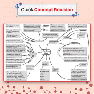 NEET (UG) 39 Years' Chapter-wise & Topic-wise Question Bank-Biology (1988-2026) | 3rd May and 21 June 2026 Paper Fully Solved | With Revision Notes, Mind Maps & Mnemonics | Oswaal AI