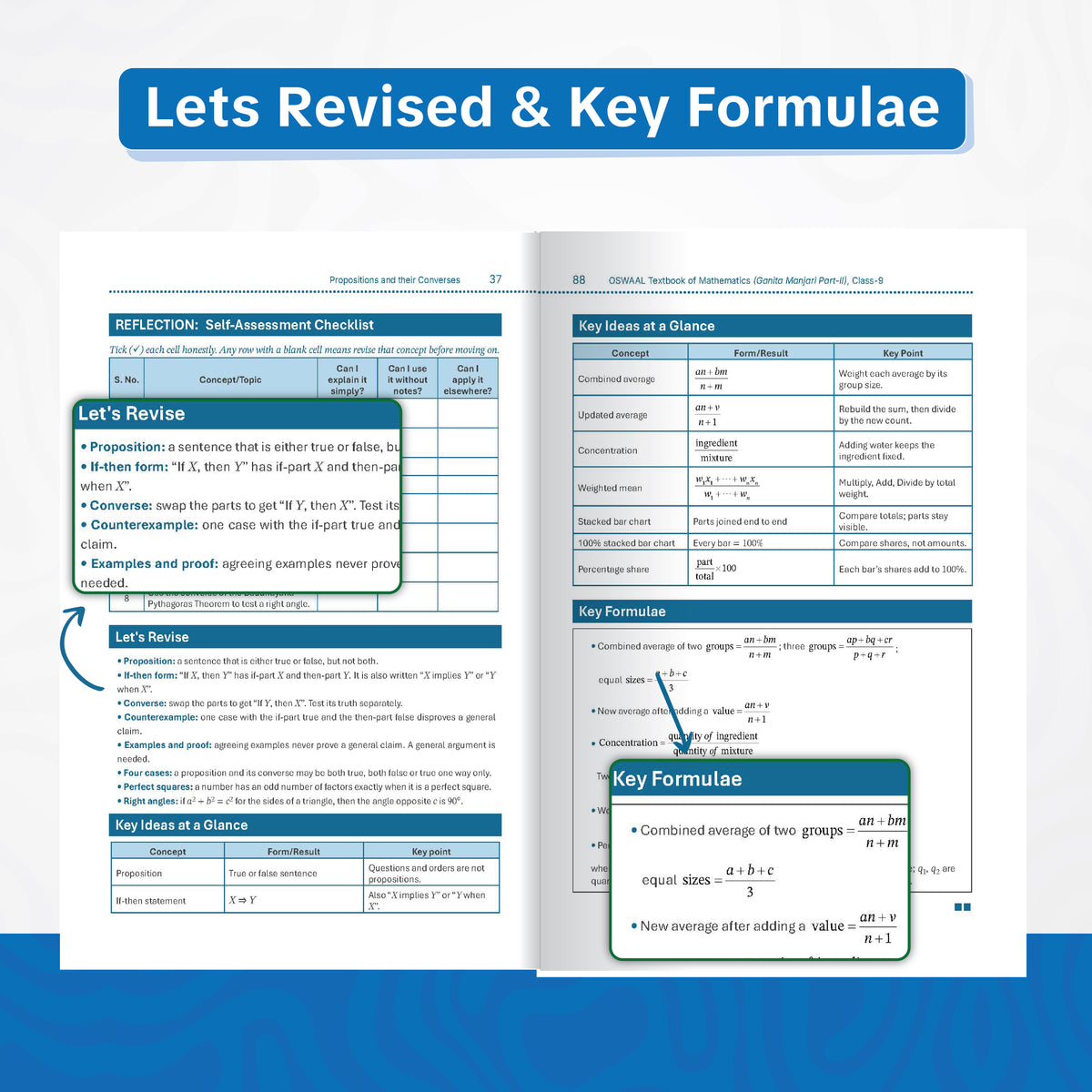 Oswaal Textbook of Mathematics | Standard Level | Class 9 | Based on Latest NCERT Textbook Ganita Manjari Part-2 | Aligned with NEP 2020 & NCF-SE 2023 | Included: Competency-based Questions | Oswaal AI