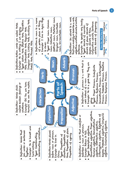 Oswaal One For All Olympiads Workbook Class 7 English | Questions for SOF IEO & Other Olympiad Exams 2026 | With Sample Practice Papers & Oswaal.AI