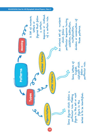 One For All Olympiads Class 5 Logical Reasoning Prep-Guide Book | Chapter-wise Previous Years' Solved Papers | Questions for Silverzone, Crest& Other Exams 2026 | With Sample Papers& Oswaal.AI