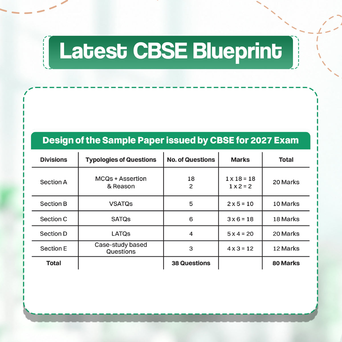 Oswaal CBSE 15 Sample Question Papers Class 12 Board Exam Mathematics 2026-27 based on latest CBSE SQP dated (21 Sep 2026) | New Questions Typologies With Oswaal AI