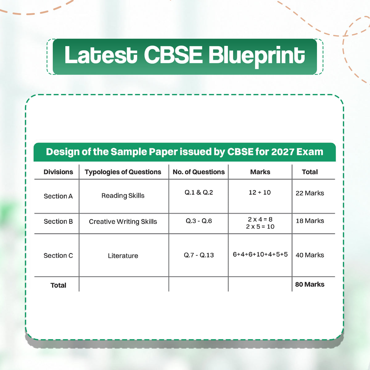 CBSE 15 Sample Question Papers Class 12 Board Exam English, Physics, Chemistry & Mathematics (Set of 4 Books) 2026-27 based on latest CBSE SQP dated (21 Sep 2026) | With Oswaal AI