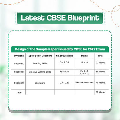 CBSE 15 Sample Question Papers Class 12 Board Exam English, Physics, Chemistry & Mathematics (Set of 4 Books) 2026-27 based on latest CBSE SQP dated (21 Sep 2026) | With Oswaal AI