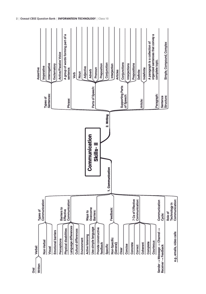CBSE Question Bank Chapterwise and Topicwise SOLVED PAPERS Class 10  IT For Exam 2026