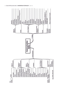CBSE Question Bank Chapterwise and Topicwise SOLVED PAPERS Class 10  IT For Exam 2026