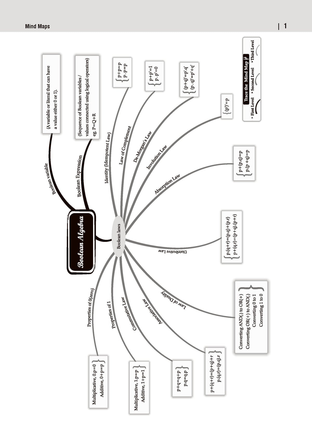ISC 10 Sample Question Papers Class 12 Computer Science for Board Exam 2026 (Strictly aligned with CISCE Latest Specimen Paper 2026), Competency-Based Questions, Mind Maps, On-Tips Notes, Solved MCQs & Board Marking Scheme - Oswaal Books