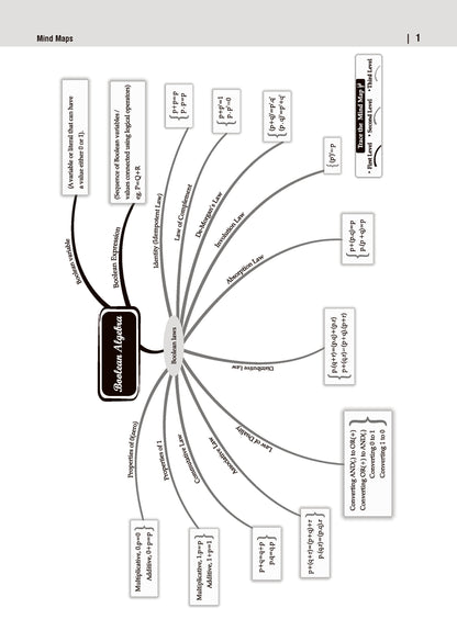 ISC 10 Sample Question Papers Class 12 Computer Science for Board Exam 2026 (Strictly aligned with CISCE Latest Specimen Paper 2026), Competency-Based Questions, Mind Maps, On-Tips Notes, Solved MCQs & Board Marking Scheme - Oswaal Books