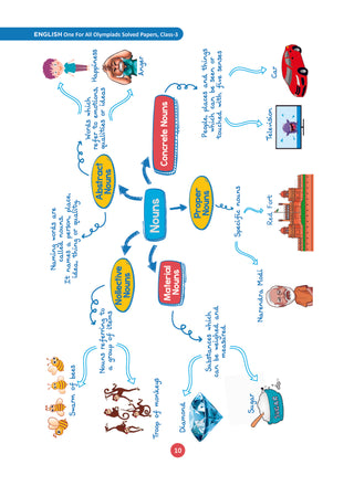 One For All Olympiads Class 3 English Prep-Guide, Chapter-wise Previous Years' Solved Papers + Workbook (Set of 2 Books) | Questions for SOF IEO & Other Olympiad Exams 2026