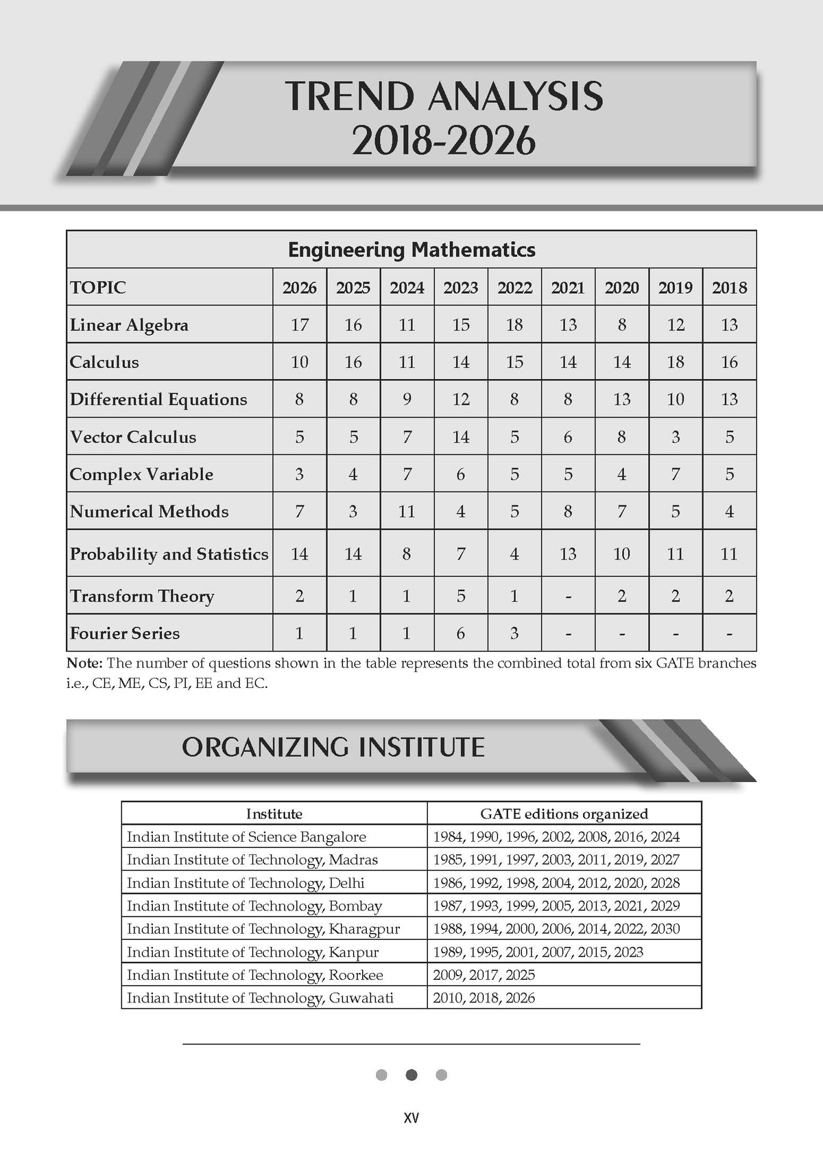 GATE Engineering Mathematics 17 Years' Year-wise Solved Papers | 2010-2026 | Includes 2026 Solved Paper | 1100+ Questions | All Streams: CS, EC, EE, ME, CE, IT | For 2027 Exam