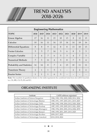 GATE Engineering Mathematics 17 Years’ Solved Papers (2010 to 2026) | Year-wise | With Solved paper,2026 | 2027 Exam | All Streams: Electronics, Electrical, Mechanical, Computer Science, IT