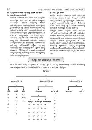 Karnataka SSLC Chapterwise and Topicwise Question Bank Solved Papers (2017 - 2026) | Class 10 | Kannada First Language | Includes 2026 Paper – Fully solved | For 2027 Exam | With oswaal.ai