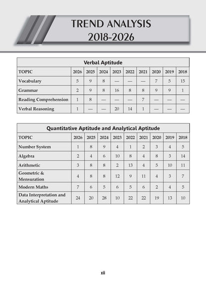 GATE General Aptitude 17 Years' Chapter-wise & Topic-wise Solved Papers | 2010-2026 | 950+ Questions + 2 Sample Papers | All Streams: CS, EC, EE, ME, CE, IT | For 2027 Exam