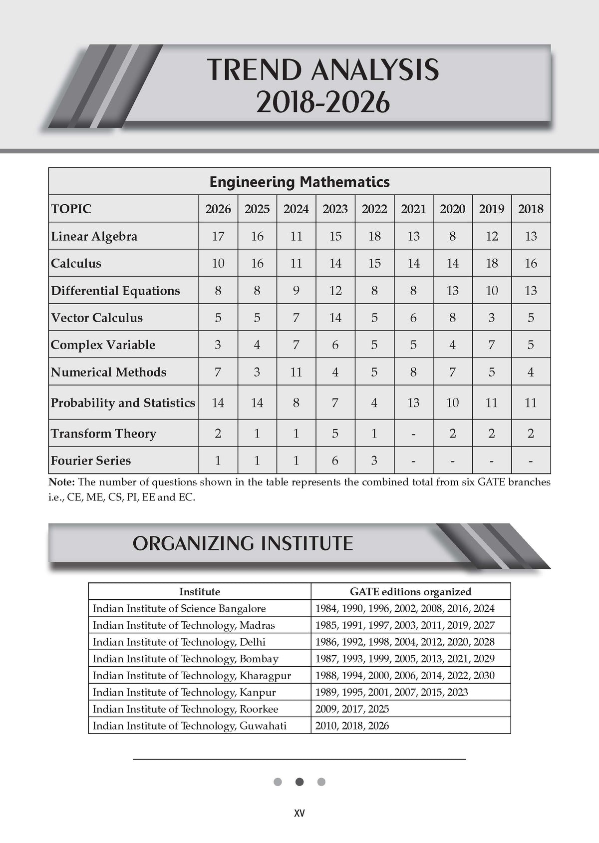 GATE Engineering Mathematics 17 Years' Chapter-wise & Topic-wise Solved Papers | 2010-2026 | 1100+ Questions + 2 Sample Papers | All Streams: CS, EC, EE, ME, CE, IT | For 2027 Exam