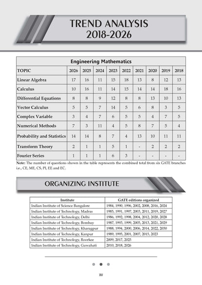GATE Engineering Mathematics 17 Years' Chapter-wise & Topic-wise Solved Papers | 2010-2026 | 1100+ Questions + 2 Sample Papers | All Streams: CS, EC, EE, ME, CE, IT | For 2027 Exam