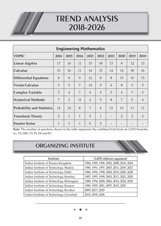 GATE Engineering Mathematics 17 Years’ Solved Papers (2010 to 2026) for 2027 Exam | Chapter-wise & Topic-wise | For All Streams: Electronics, Electrical, Mechanical, Computer Science, IT and Others