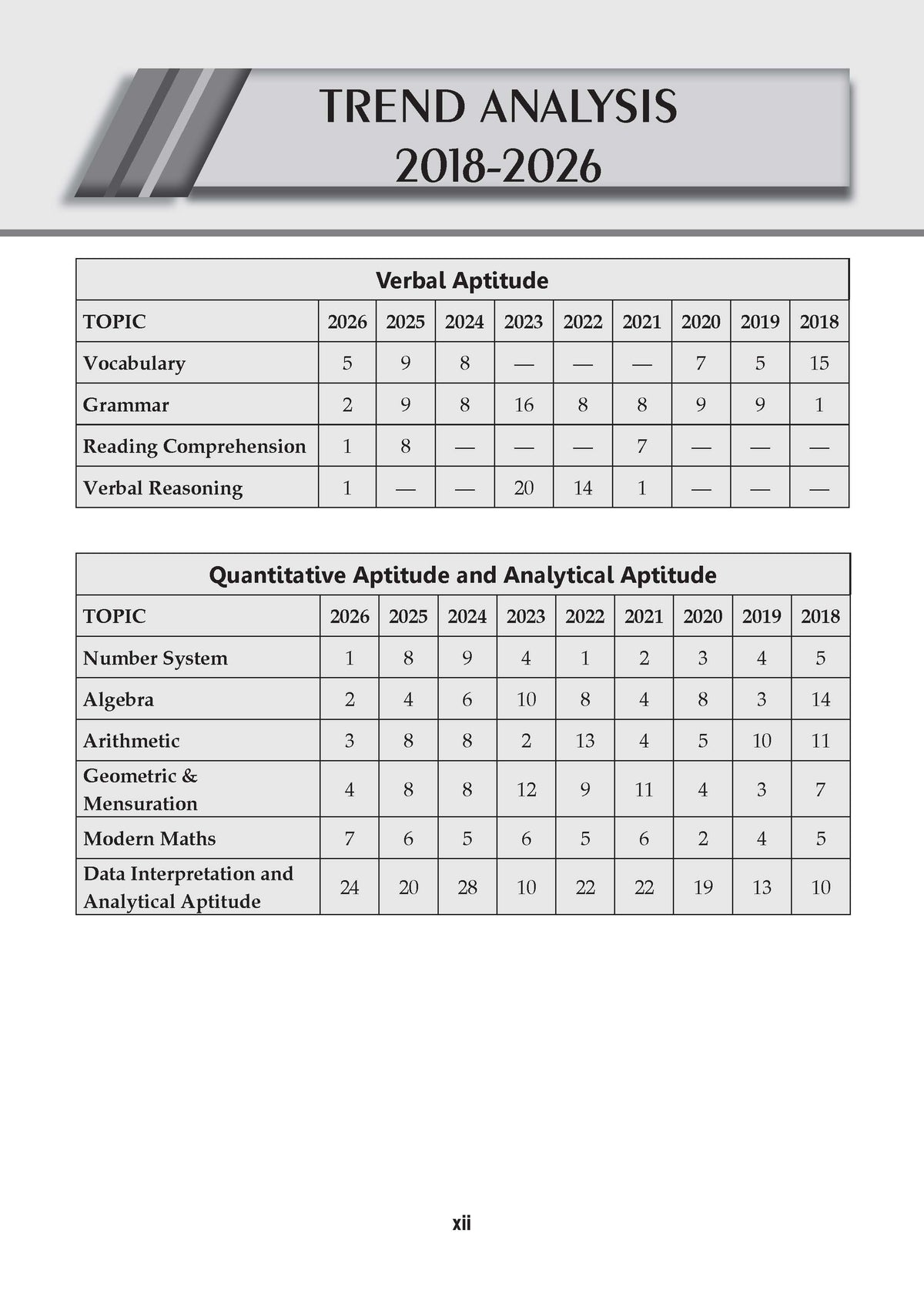 GATE General Aptitude & Engineering Mathematics Set of 2 | 17 Years' Chapter-wise & Topic-wise Solved Papers | 2010-2026 | All Streams: CS, EC, EE, ME, CE, IT | For 2027 Exam