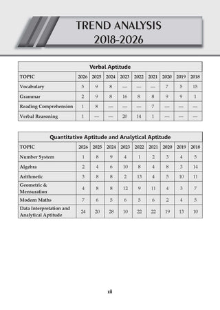 GATE General Aptitude & Engineering Mathematics ( Set of 2) 17 Years’ Solved Papers (2010 to 2026) for 2027 Exam | Chapter-wise & Topic-wise | For All Streams: Electronics, CS, IT and Others