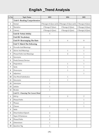 NTA CUET (UG) 40 Combined Previous Years Solved Papers & 20 Combined Mock Test Papers (Set of 2 Books) Humanities Stream (English, History, Geography, Political Science, General Aptitude Test) For 2026 Exam