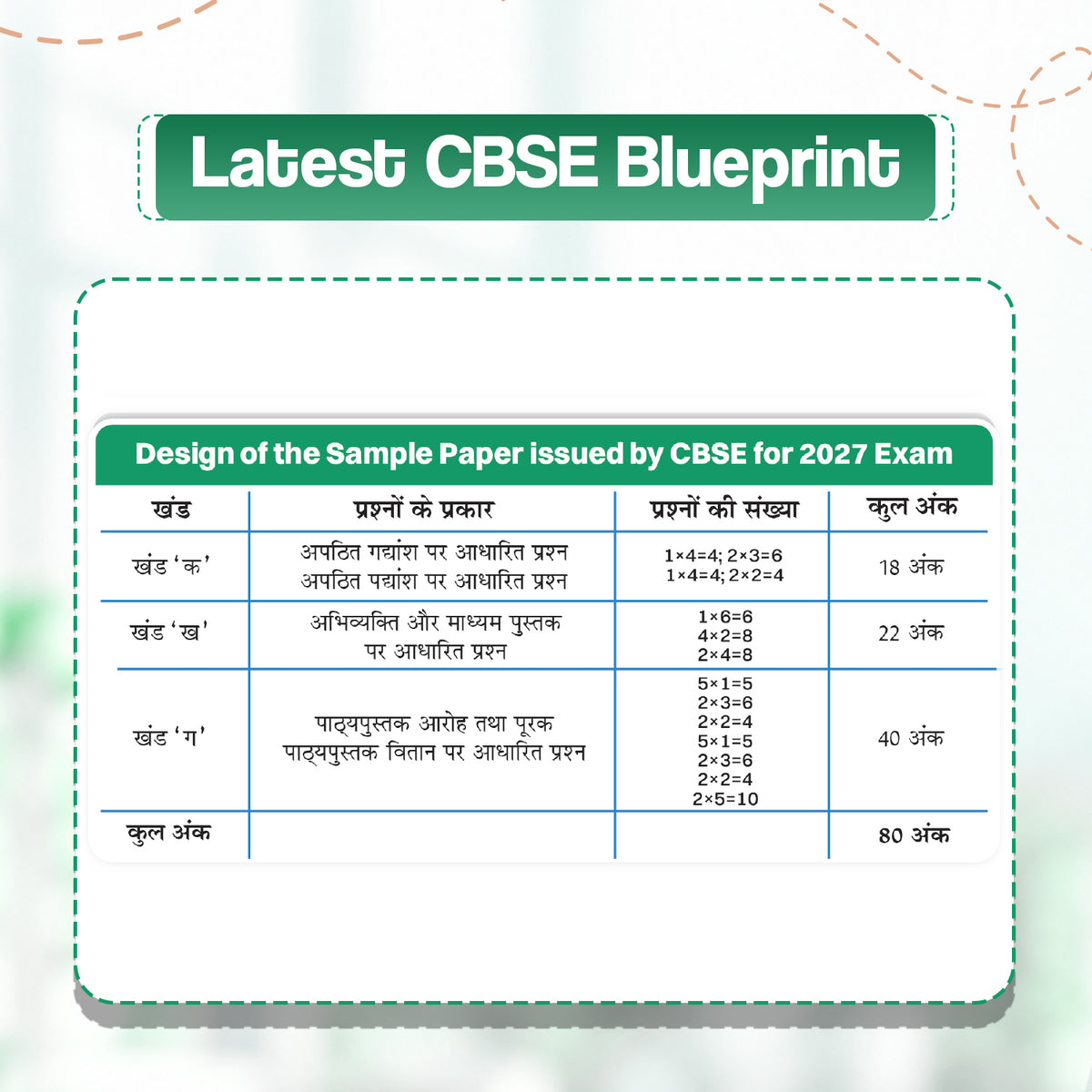 Oswaal CBSE 15 Sample Question Papers Class 12 Board Exam Hindi Core 2026-27 based on latest CBSE SQP dated (21 Sep 2026) | New Questions Typologies With Oswaal AI