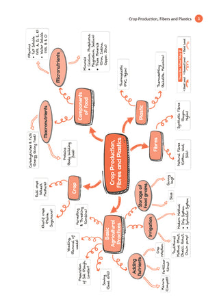 One For All Olympiads Workbook Class 8 Science | Questions for SOF NSO & Other Olympiad Exams 2026 | With Sample Practice Papers & Oswaal.AI