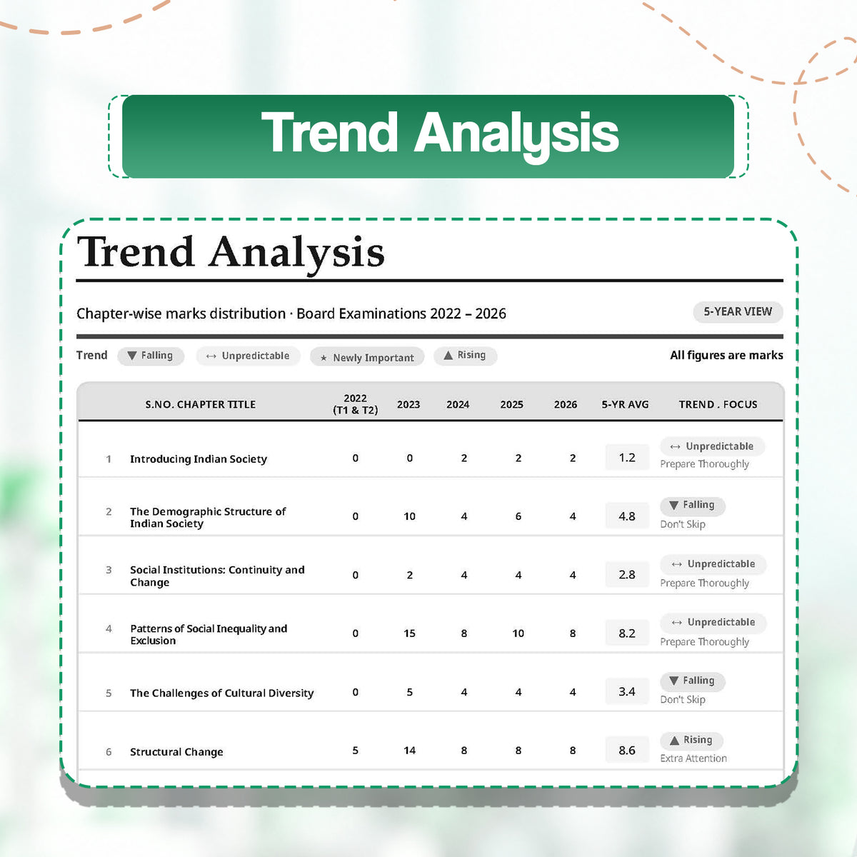 Oswaal CBSE 15 Sample Question Papers Class 12 Board Exam Sociology 2026-27 based on latest CBSE SQP dated (21 Sep 2026) | New Questions Typologies With Oswaal AI
