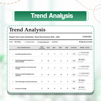 Oswaal CBSE 15 Sample Question Papers Class 12 Board Exam Sociology 2026-27 based on latest CBSE SQP dated (21 Sep 2026) | New Questions Typologies With Oswaal AI