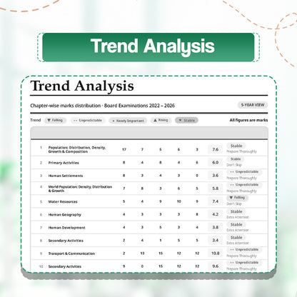 Oswaal CBSE 15 Sample Question Papers Class 12 Board Exam Geography 2026-27 based on latest CBSE SQP dated (21 Sep 2026) | New Questions Typologies With Oswaal AI