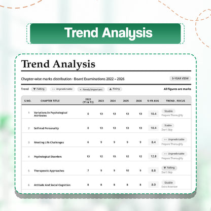 Oswaal CBSE 15 Sample Question Papers Class 12 Board Exam Psychology 2026-27 based on latest CBSE SQP dated (21 Sep 2026) | New Questions Typologies With Oswaal AI
