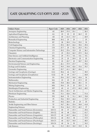 GATE Engineering Mathematics 17 Years’ Solved Papers (2010 to 2026) for 2027 Exam | Chapter-wise & Topic-wise | For All Streams: Electronics, Electrical, Mechanical, Computer Science, IT and Others
