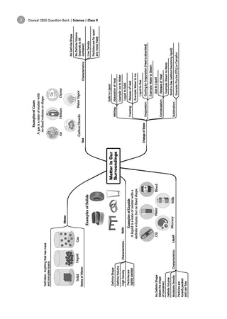 CBSE Question Bank Science Chapter-wise & Topic-wise Class 9 For 2027 Exam with Competency Based Questions & Comprehensive NCERT coverage