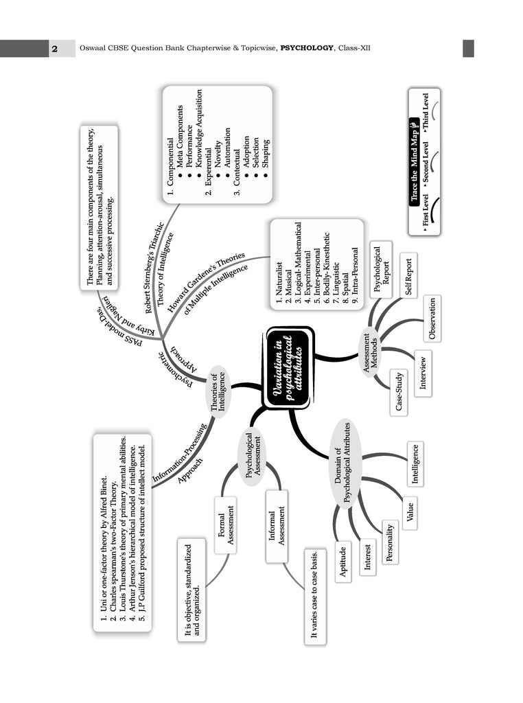 CBSE Question Bank Chapterwise and Topicwise SOLVED PAPERS Class 12 Psychology For Exam 2026