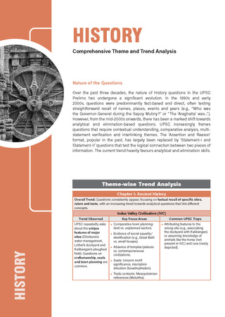 32 Years UPSC CSE Prelims Topic-wise Solved Papers 2026–1995 | Paper 1 & 2 | Exam Intelligence | Smart Revision | Video-Linked Solutions | 2027 Exam