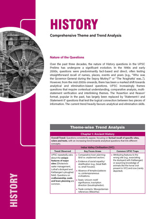 32 Years UPSC CSE Prelims Topic-wise Solved Papers 2026-1995 | Paper 1 & 2 | Exam Intelligence | Smart Revision | Video-Linked Solutions | 2027 Exam