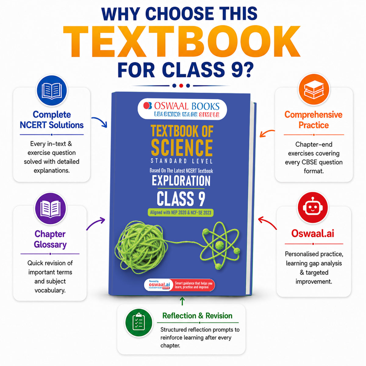 Textbook of Science | Standard Level | Class 9 | Based on Latest NCERT Textbook Exploration | Aligned with NEP 2020 & NCF-SE 2023 | With Oswaal AI