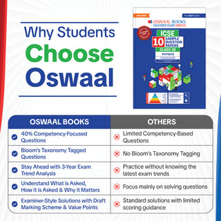 ICSE | 10 Sample Question Papers | Class 10 (Set of 6 Books) | Physics, Chemistry, Biology, Maths, English Paper 1 & 2 (For 2027 Exam) | Includes – Board Paper 2026 & Specimen 2027